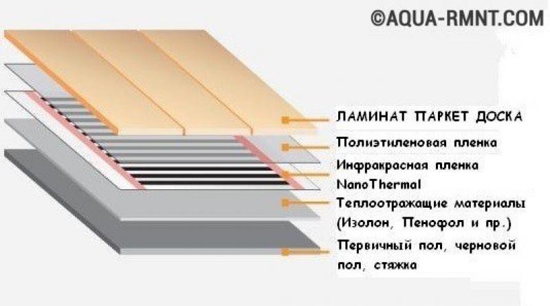 Обзор карбоновых стержневых термоматов Теплый пол карбоновый электрический применение монтаж